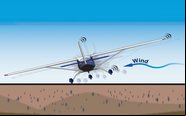 Conheça as duas técnicas mais usadas por pilotos de aviões para pousar em aeroportos com incidência de ventos fortes - FAA Airplane Flying Handbook