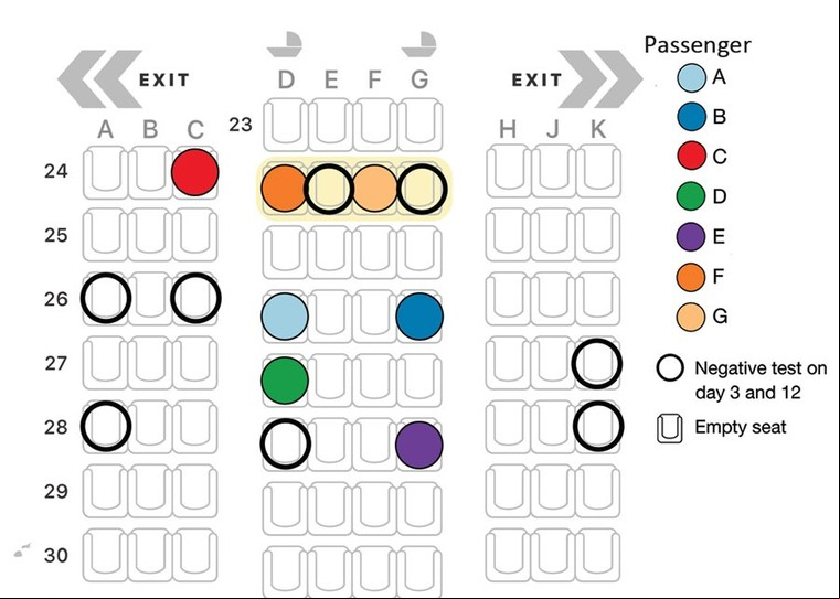 diagrama de voo da covid-19